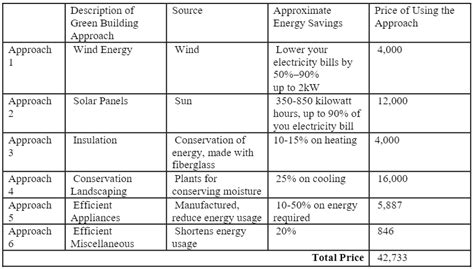 06 04 Energy Conservation Design Worksheet