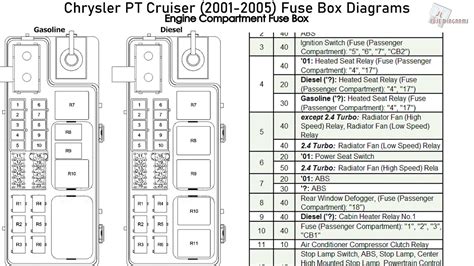 06 Pt Cruiser Fuse Box / Buy Chrysler Pt Cruiser 06 09 Totally