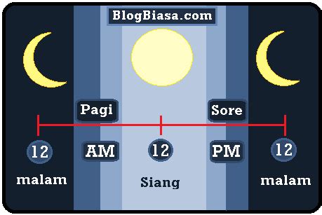 Manfaat Tersembunyi Bangun Pagi di Jam Ini