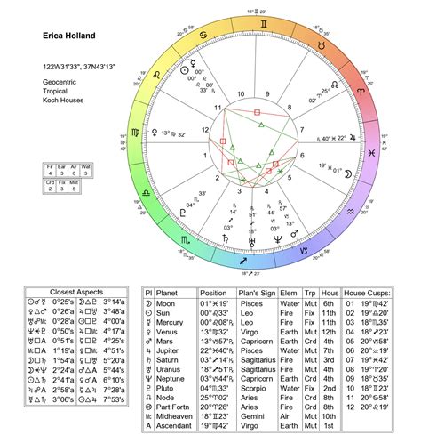 Walter D. Pullen astrology chart