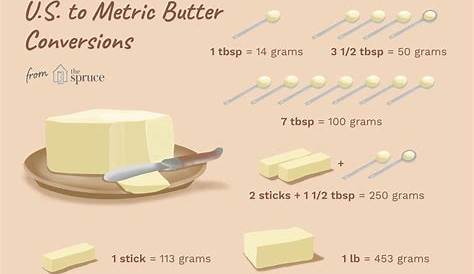 1 14 Cup Butter In Grams Conversion Charts Made With Pink Baking Conversion Chart Cooking Measurements Conversion Chart Kitchen