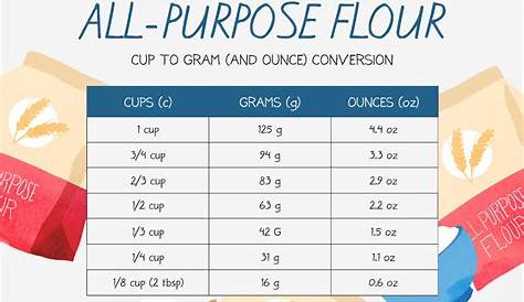 1 14 Cup Flour In Grams Uk ベストオブ 34 再生ボタン