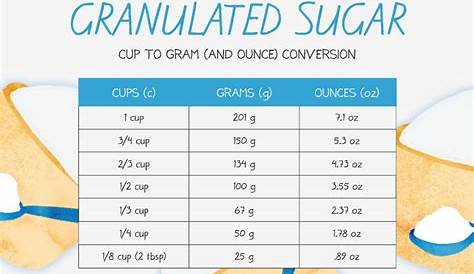 Sugar Conversion Printable US Cups to Grams and Ounces