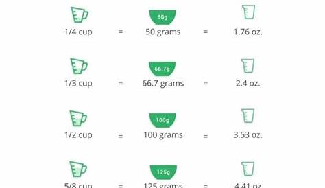 How many grams in a cup of milk,