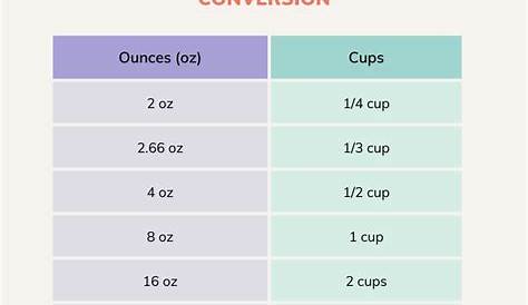 How to tell how many ounces are in 1/4 cup Quora