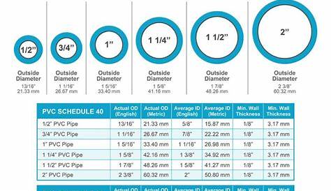 14 inch pvc pipe price, 14 inch pvc pipe price Suppliers