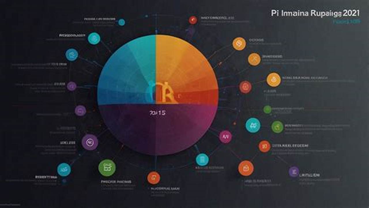 1 Pi Coin Value In Indian Rupees In 2025