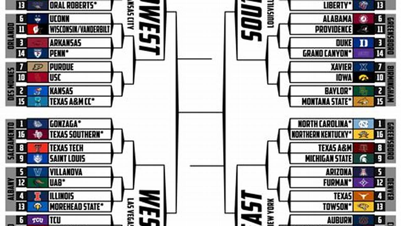 1 Seed, Rest Of Ncaa Tournament Spots Decided In Final Bracketology., 2024