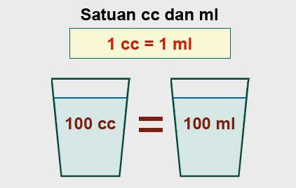 1 CC berapa liter? berikut penjelasan dan cara menghitungnya Tradisi