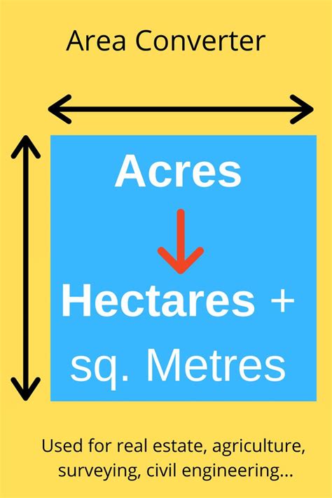 Square Kilometers to Acres (Km^2 to acre) conversion chart for area