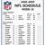 1 page printable nfl schedule 2022-2023 season weather predictions world wide