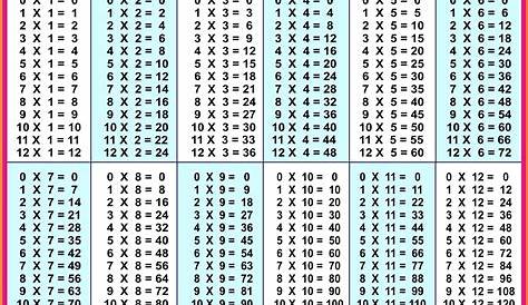 Multiplication Table 1 To 100 Pdf Download - spluslasopa