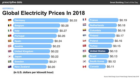 Electricity Prices In 2023 – What Can You Expect?