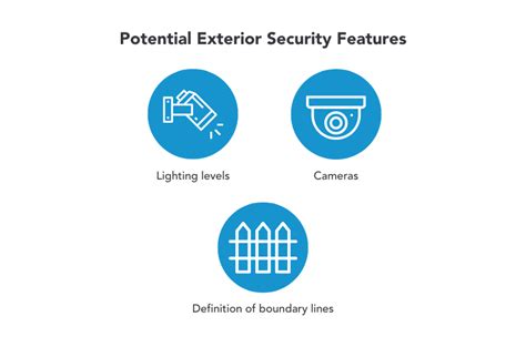 1) Security comes first