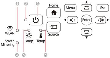 1) Turn the Projector On and Look for a Lamp Status Indicator