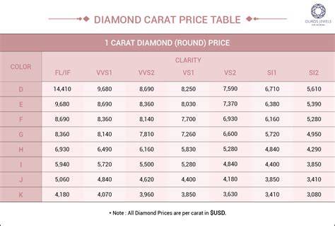 1/2 Carat Diamond Price Chart