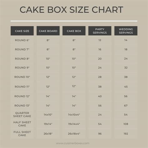 Half Sheet Cake Boxes 20 Inch Cake Boxes 20" x 14 1/2" x 4"