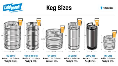 The Ultimate Guide to Beer Kegs Keg Sizes, Dimensions, Weights, and