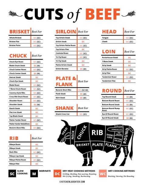 1/4 Beef Cut Sheet
