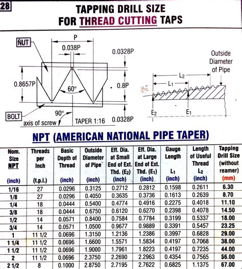 1/4 pipe thread dimensions