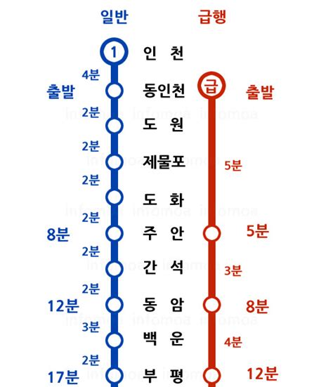 1호선 급행 시간표 인천