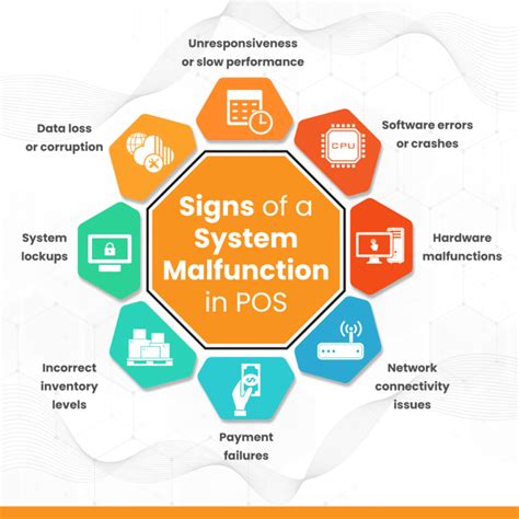 1 . fix Your Data from System Attacks and malfunction