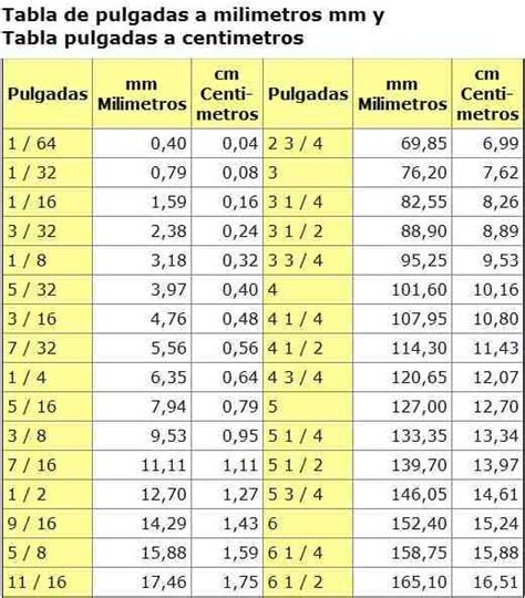 1 1/2 pulgadas a centimetros