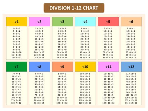 1 1/4 divided by 10