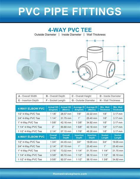 1 1/4 pvc pipe fitting dimensions