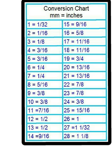 1 1/4 to mm conversion