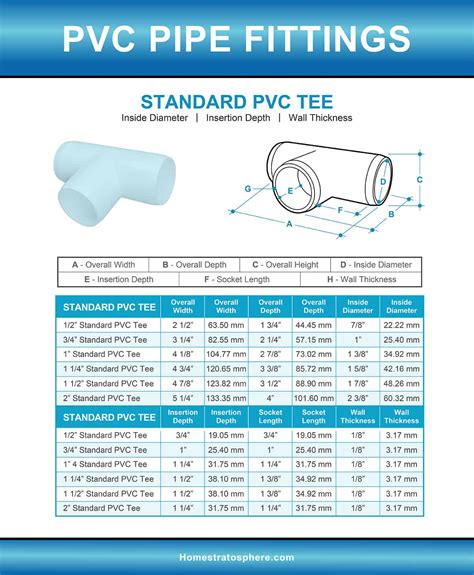 1 1 2 inch pvc pipe fittings chart