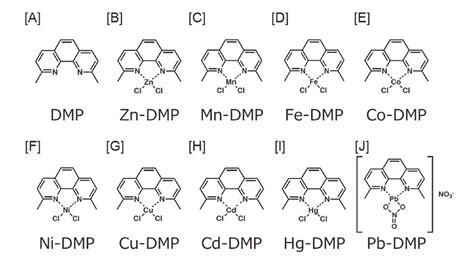 1 10 phenanthroline density