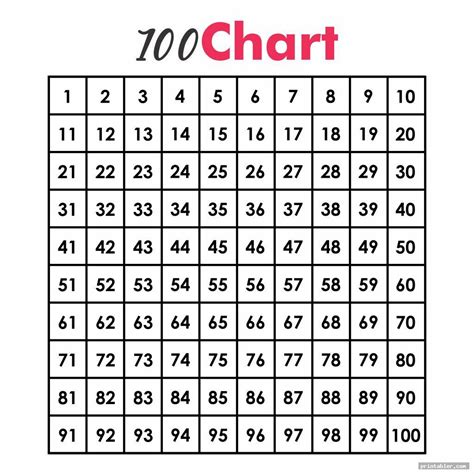 1 100 Free Printable Chart