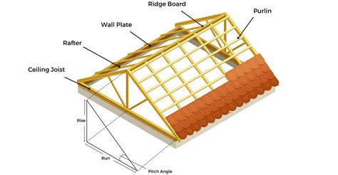 1 12 pitched roof