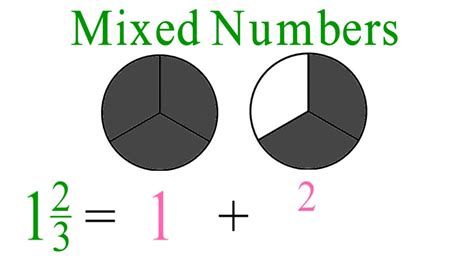 1 13 x 4 as a mixed number