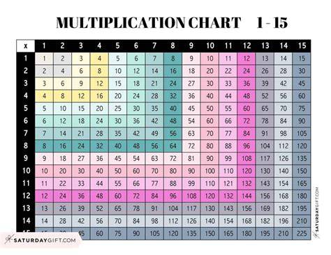 1 15 Multiplication Chart