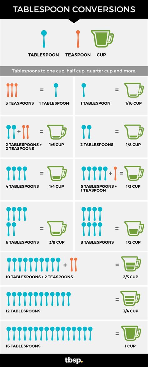 1 2 cup to teaspoons