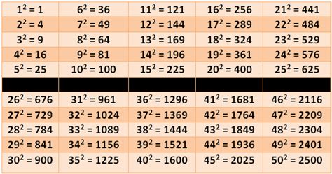 1 2 Kuadrat: Mengenal Lebih Dekat Bilangan Bermakna di Matematika