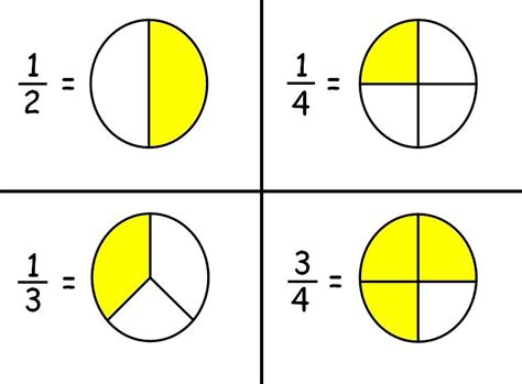 1 3 4 fraction form