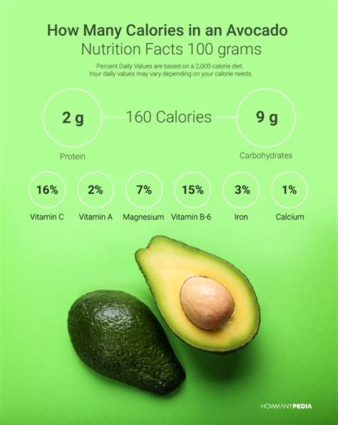 1 4 cup avocado oil calories