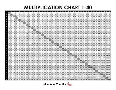 1 40 Multiplication Chart