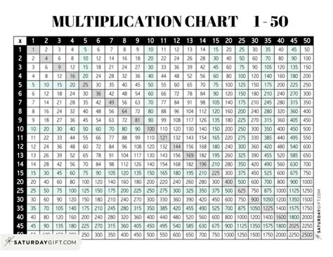 1 50 Multiplication Chart