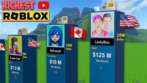 1 Million Net Worth - Roblox