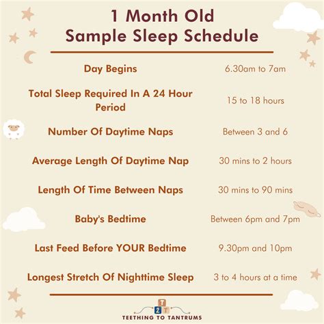 Slumber like a Pro: The Ultimate Guide to Crafting Your 1-Month-Old's Sleep Schedule