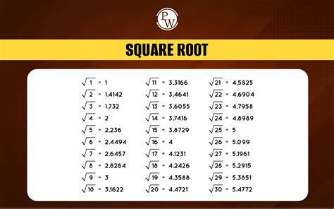 1 Square Root Of X