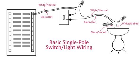 Mastering 1-Way Light Switch Wiring: Illuminate with Precision in 5 Steps