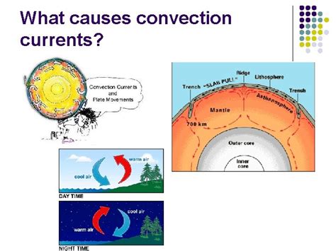 1 a convection current is caused by differences in temperature resulting to variation in