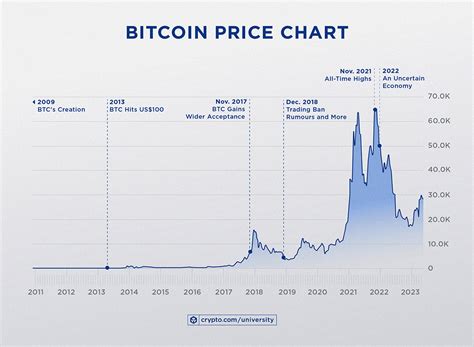 1 bitcoin price in 2009 in pakistan