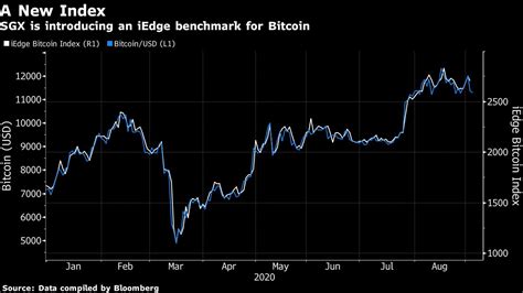 1 bitcoin value in cad