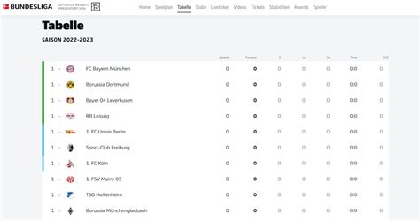 1 bundesliga tabelle 2023 2024